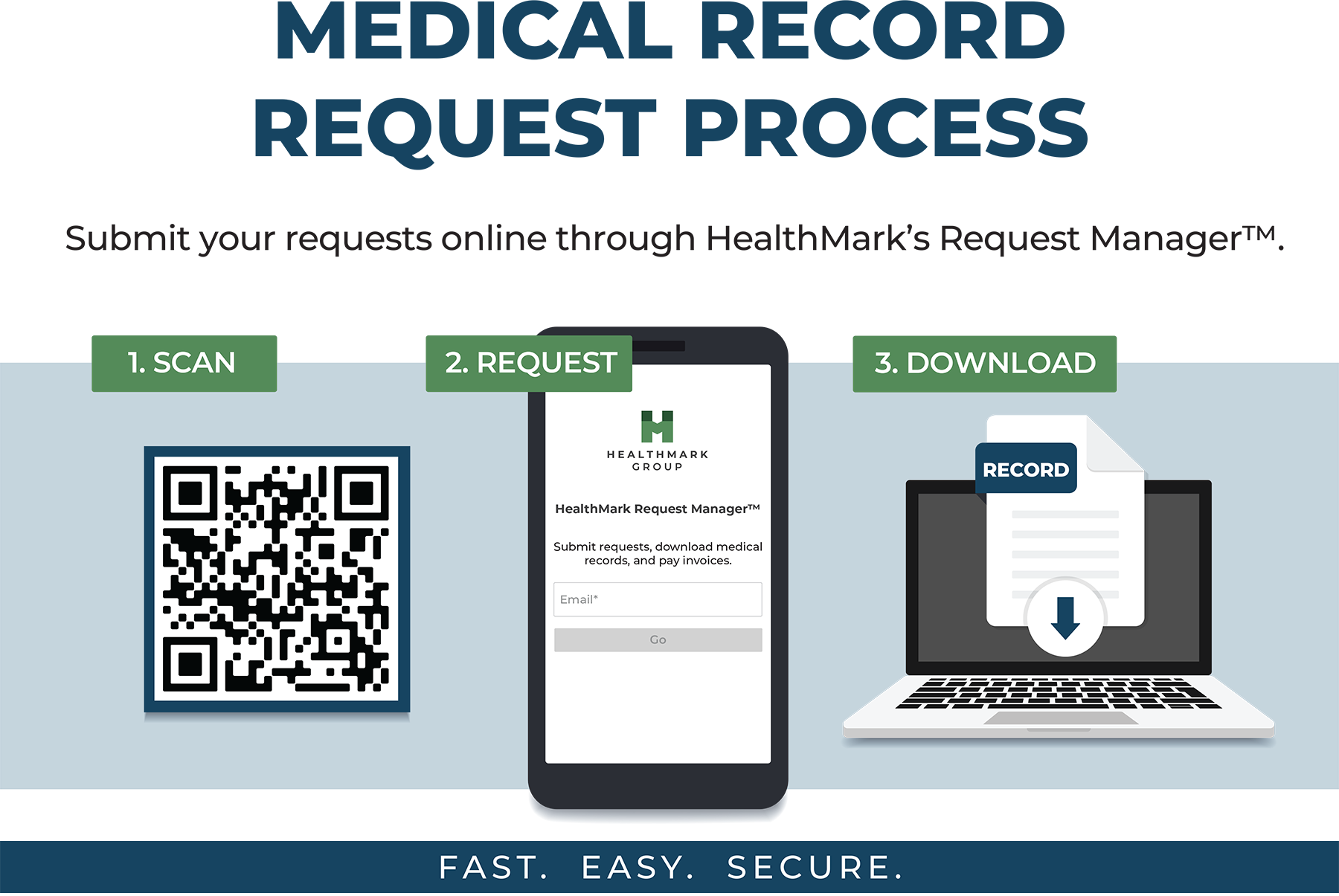 Medical-Record-Request-ProcessV3 Medical Record Request